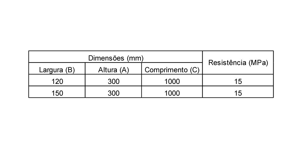 MEIO_FIO_BOCA_DE_LOBO_TABELA
