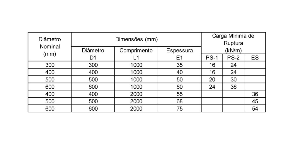 PONTA_E_BOLSA_SIMPLES_TABELA