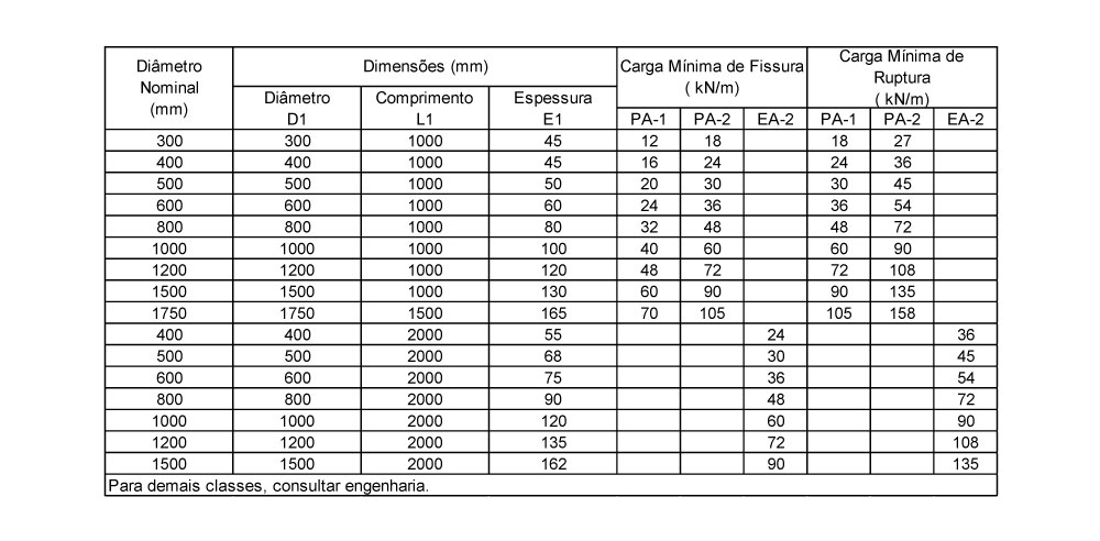 PONTA_E_BOLSA_ARMADO_TABELA