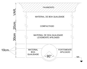 Assentamento com apoio direto no solo com medidas em cm