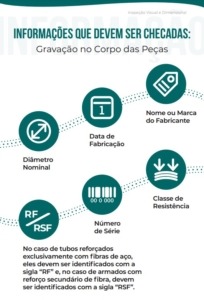 Fonte/Imagem: ABTC - Informações de checagem no recebimento de tubos